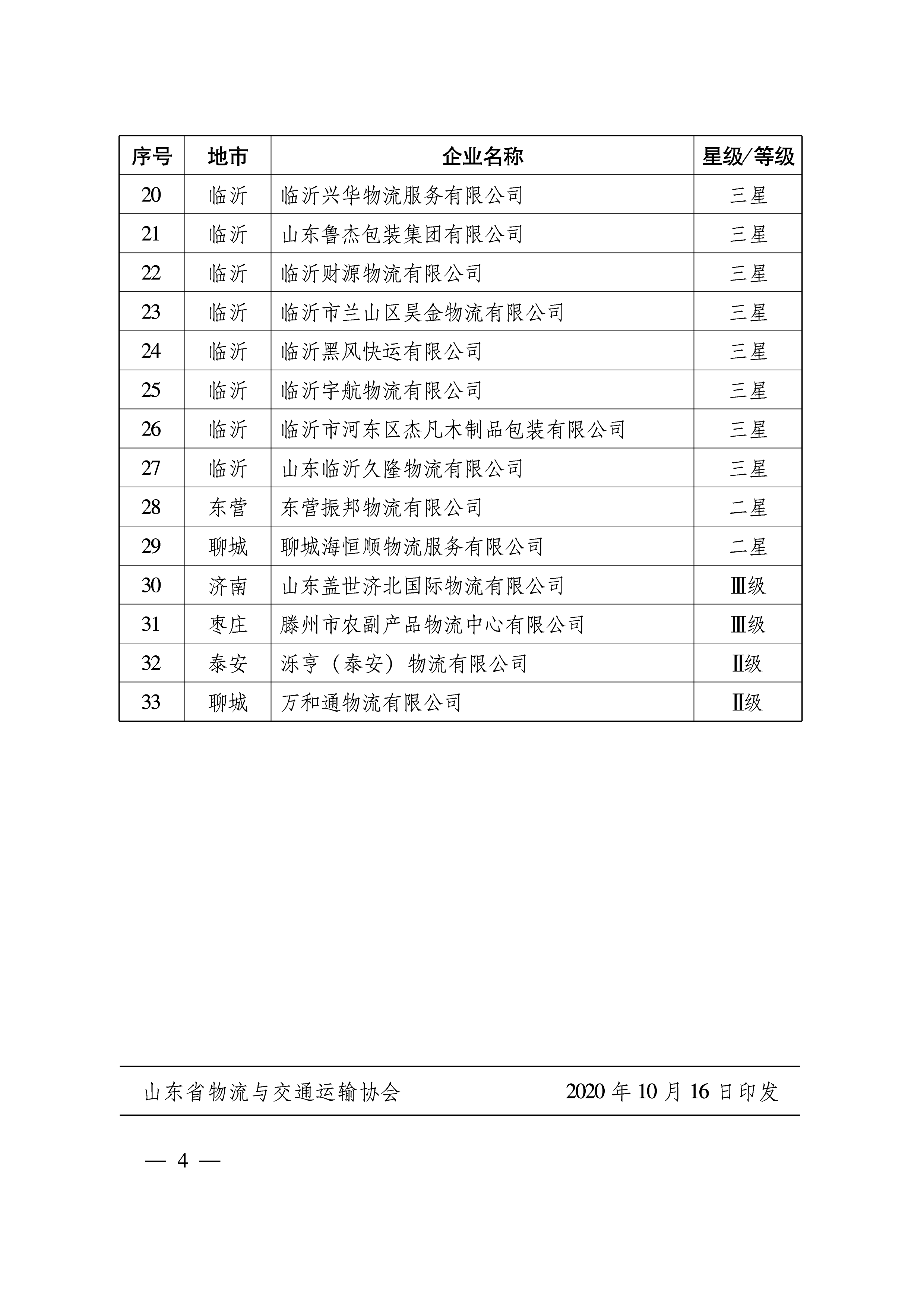 關于公布2020年第九批山東省物流企業(yè)與物流園區(qū)等級認定工作結果的通知   魯物流協字〔2020〕8號-4.png